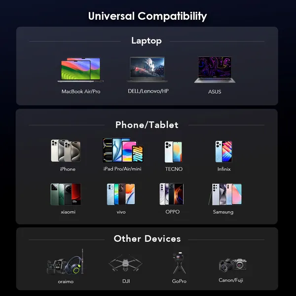 Oraimo PowerJet 130 27600mAh 130W Power Bank - Vue 10