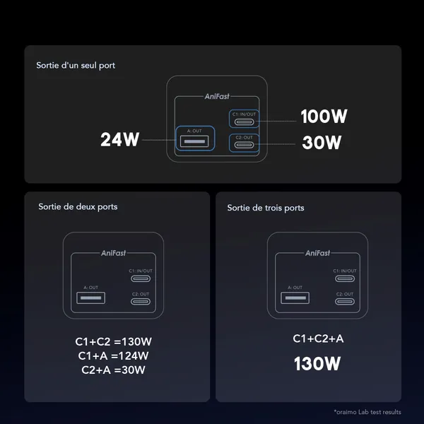 Oraimo PowerJet 130 27600mAh 130W Power Bank - Vue 12